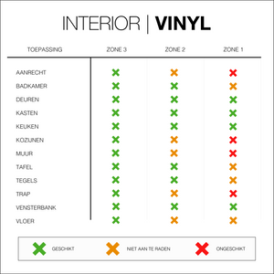 BODAQ Interior Film - Interieurfolie S230 Balm Salbei